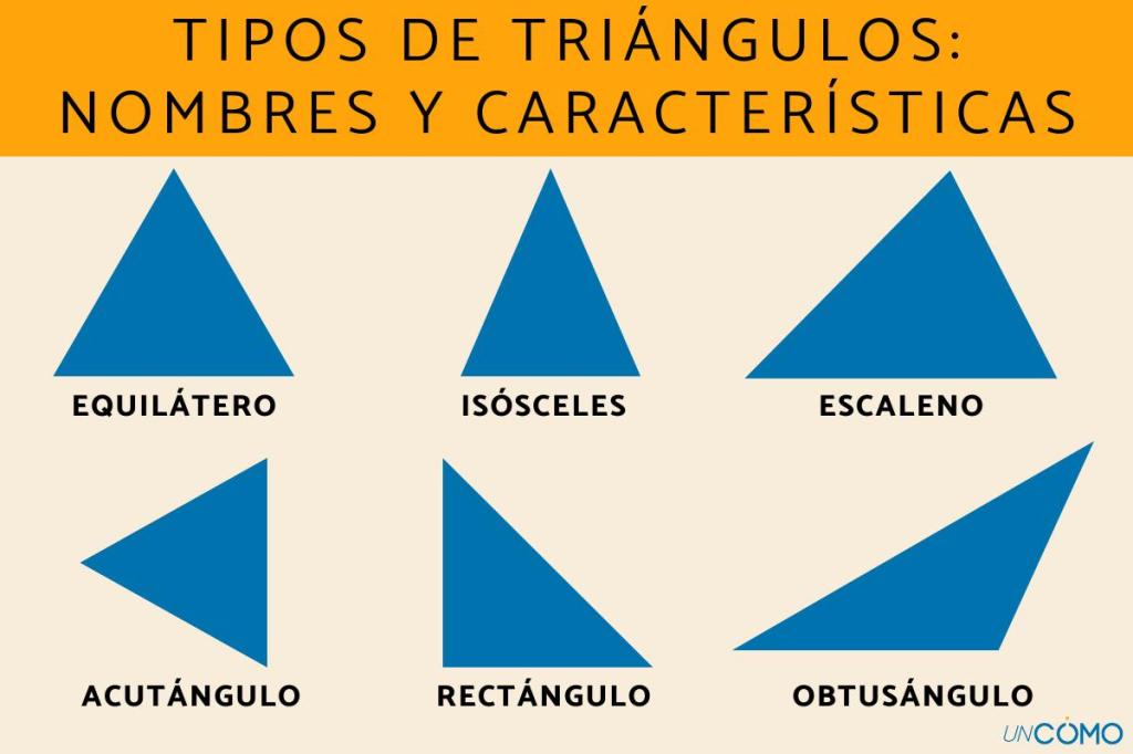 Explorando la Geometría: Los Diferentes Tipos de Triángulos